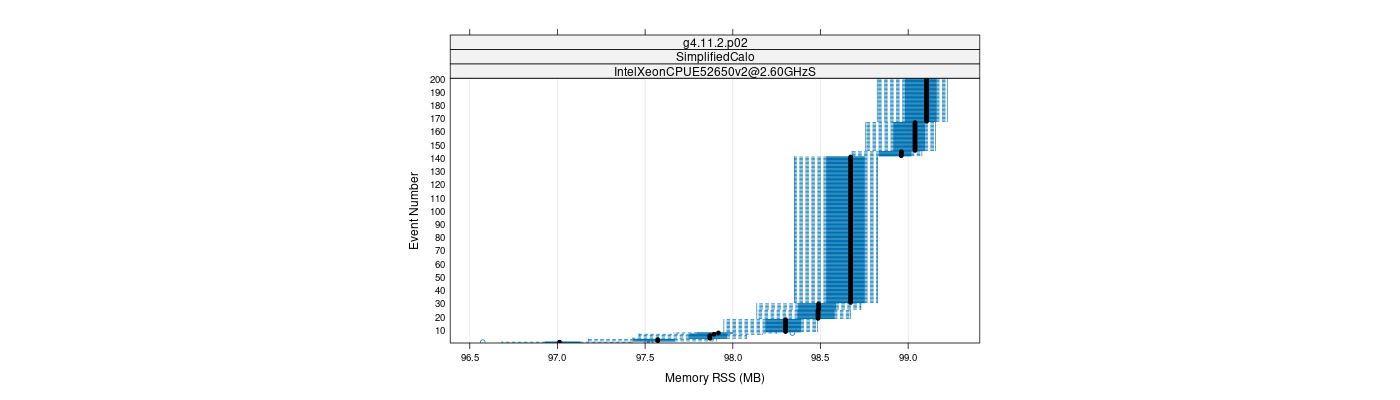 prof_memory_rss_plot.png