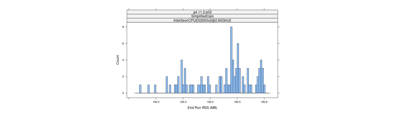 prof_memory_run_rss_histogram.png