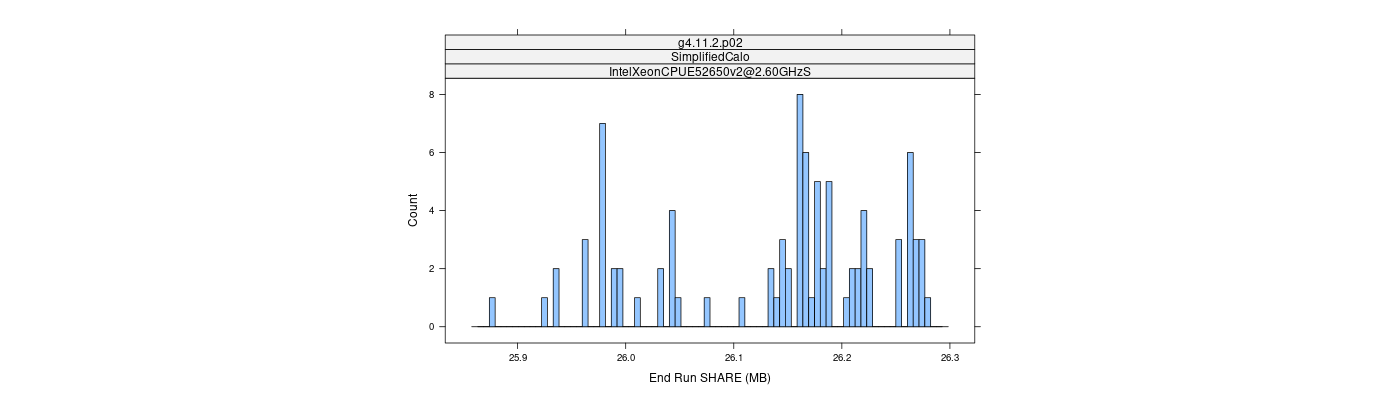 prof_memory_share_histogram.png