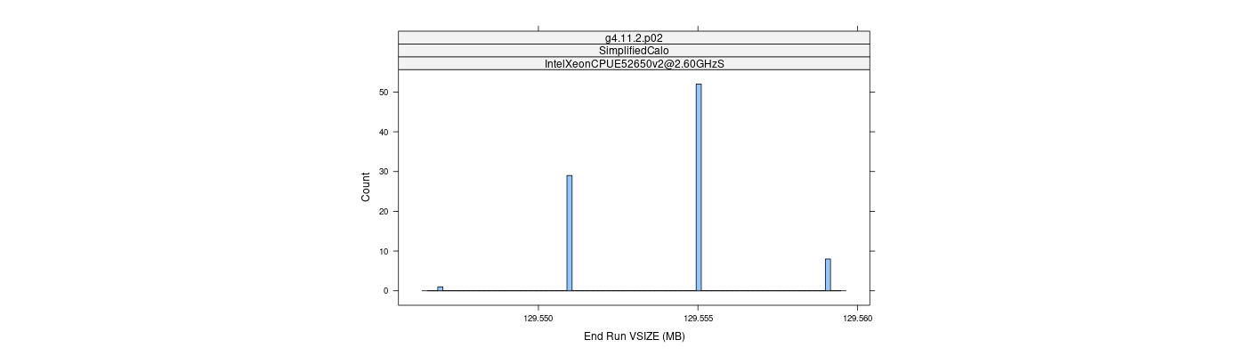 prof_memory_run_vsize_histogram.png