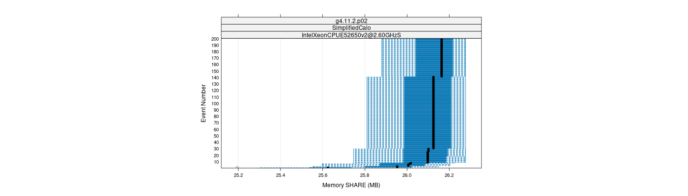 prof_memory_share_plot.png