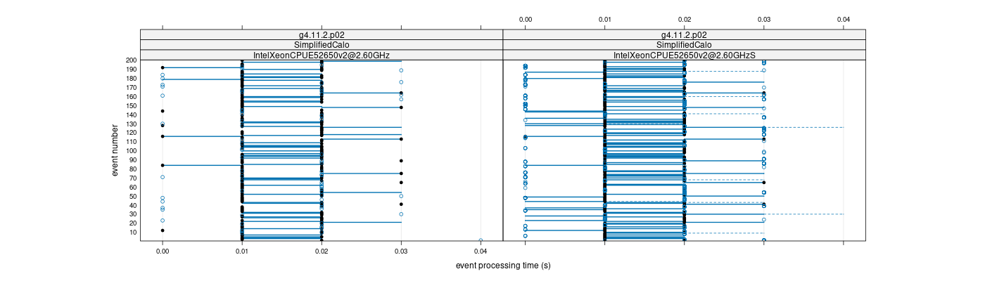 prof_100_events_plot.png