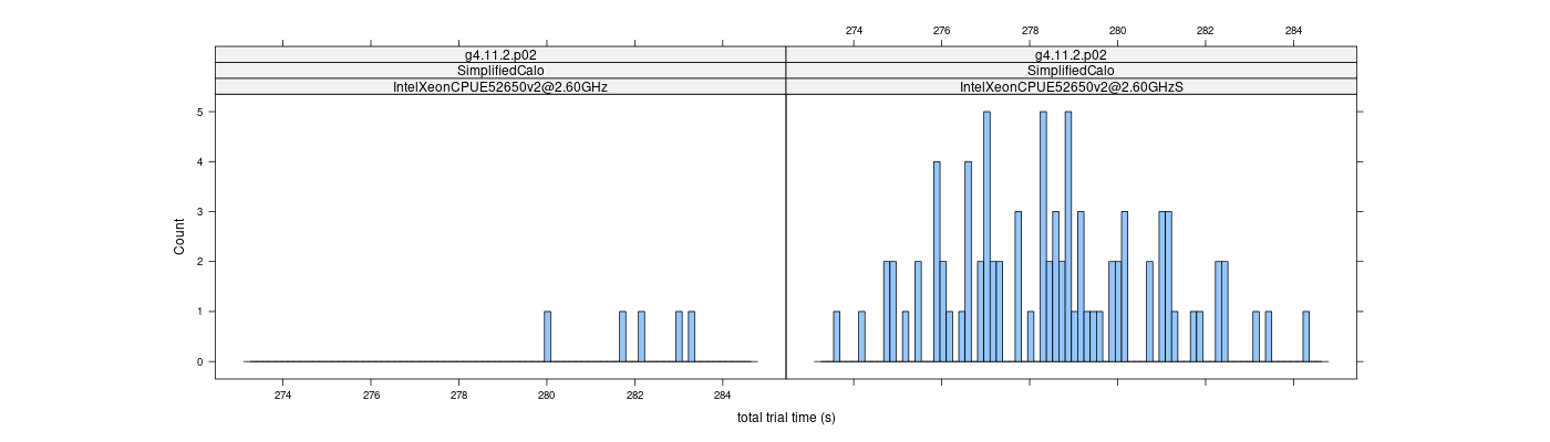 prof_basic_trial_times_histogram.png