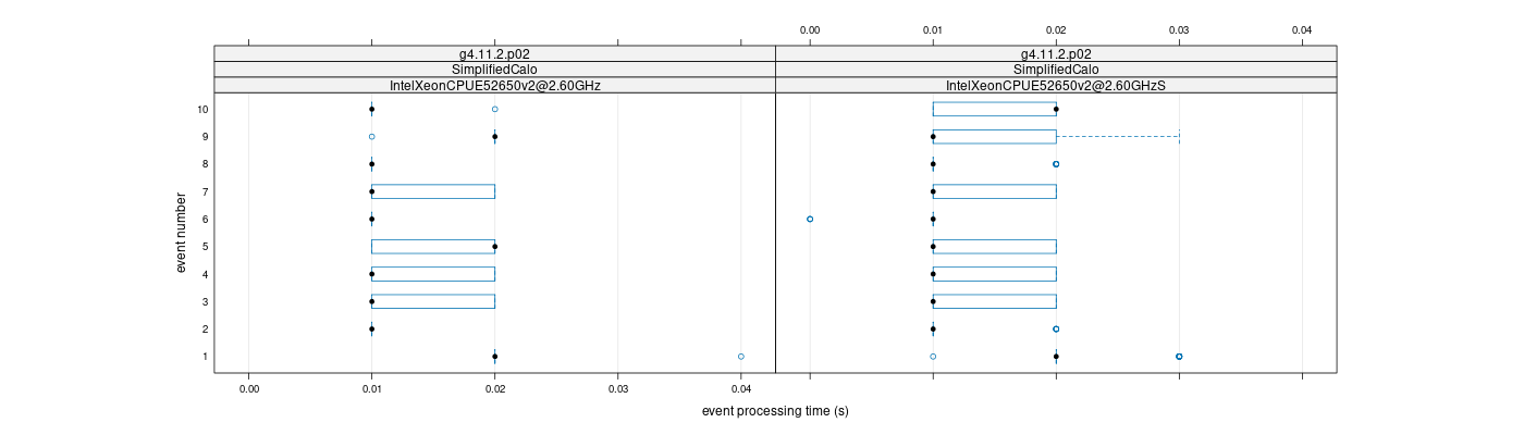 prof_early_events_plot.png