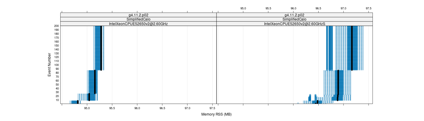 prof_memory_rss_plot.png