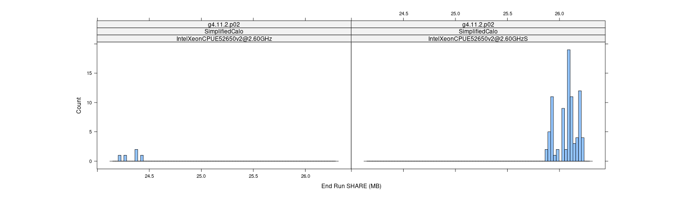 prof_memory_share_histogram.png