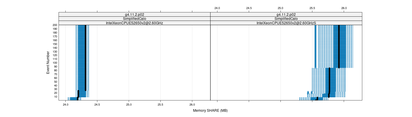 prof_memory_share_plot.png