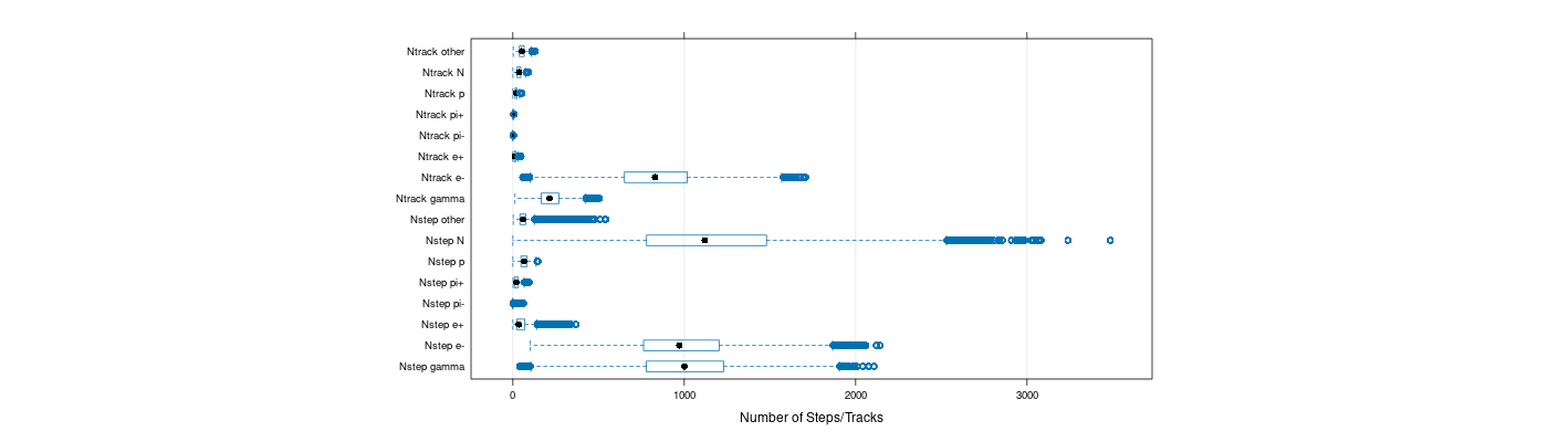 prof_nstep_particle_plot.png