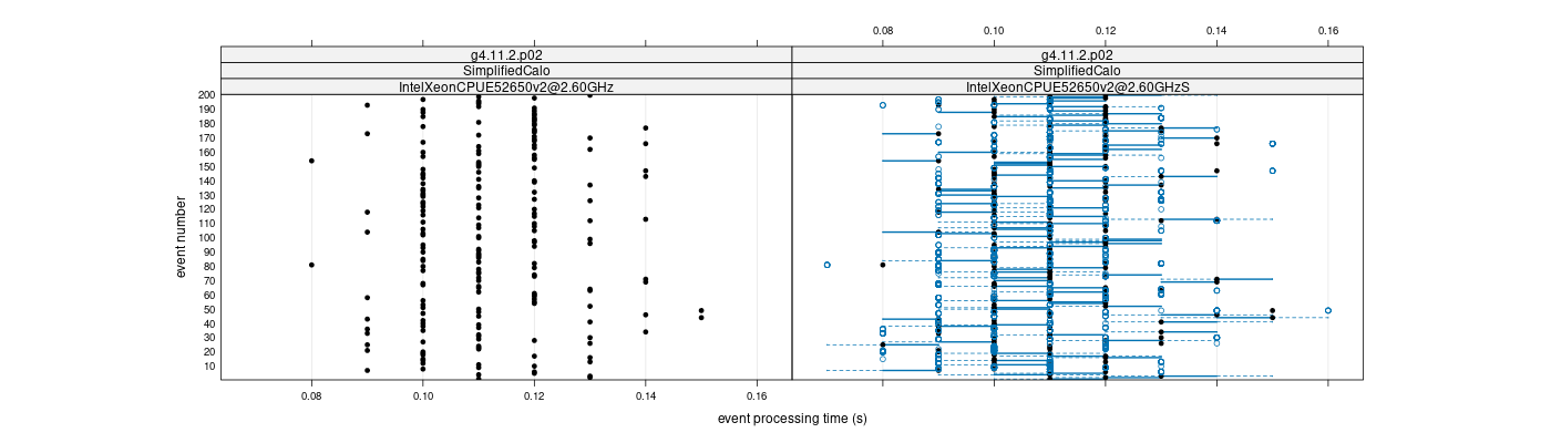 prof_100_events_plot.png