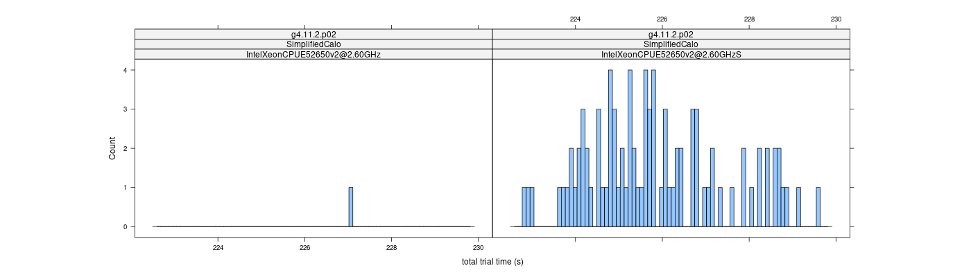 prof_basic_trial_times_histogram.png