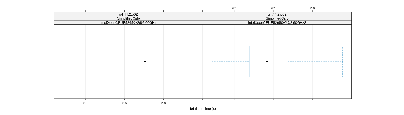 prof_basic_trial_times_plot.png