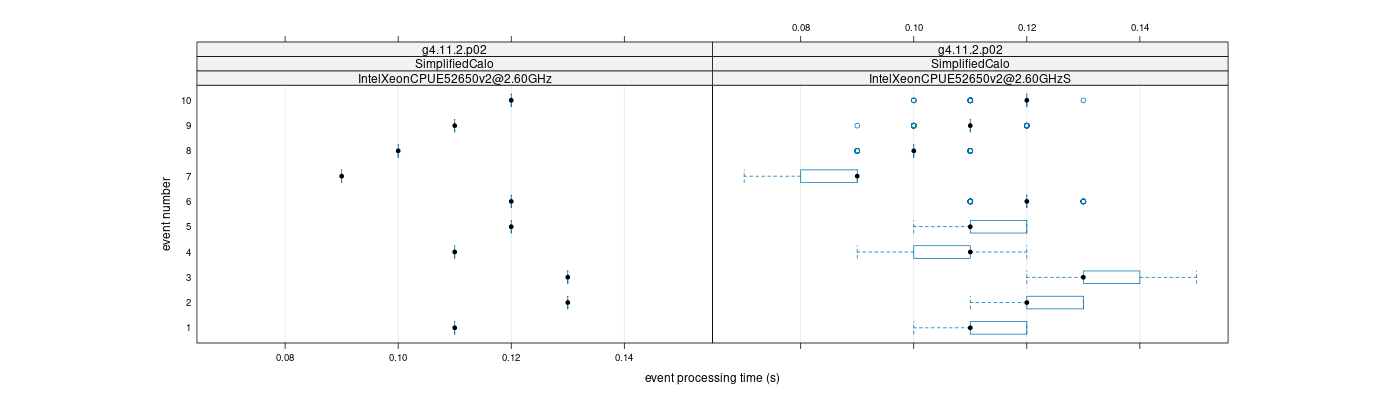 prof_early_events_plot.png