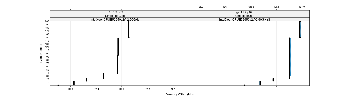 prof_memory_vsize_plot.png