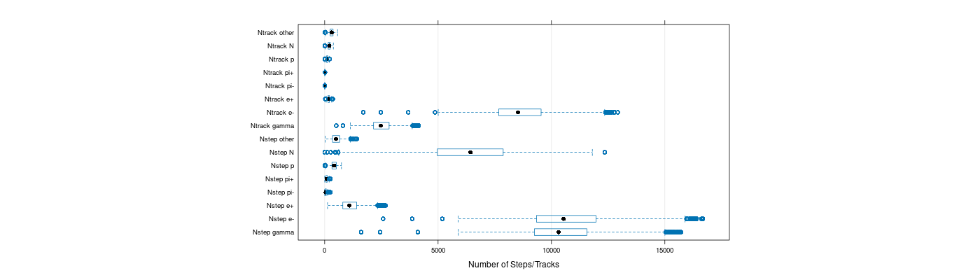 prof_nstep_particle_plot.png