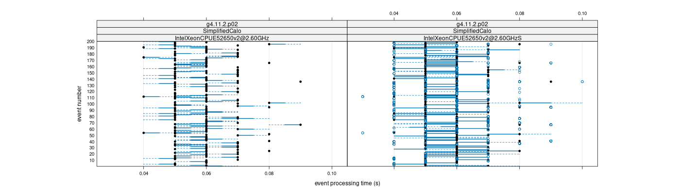 prof_100_events_plot.png