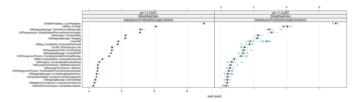 prof_big_functions_count_plot_01.png