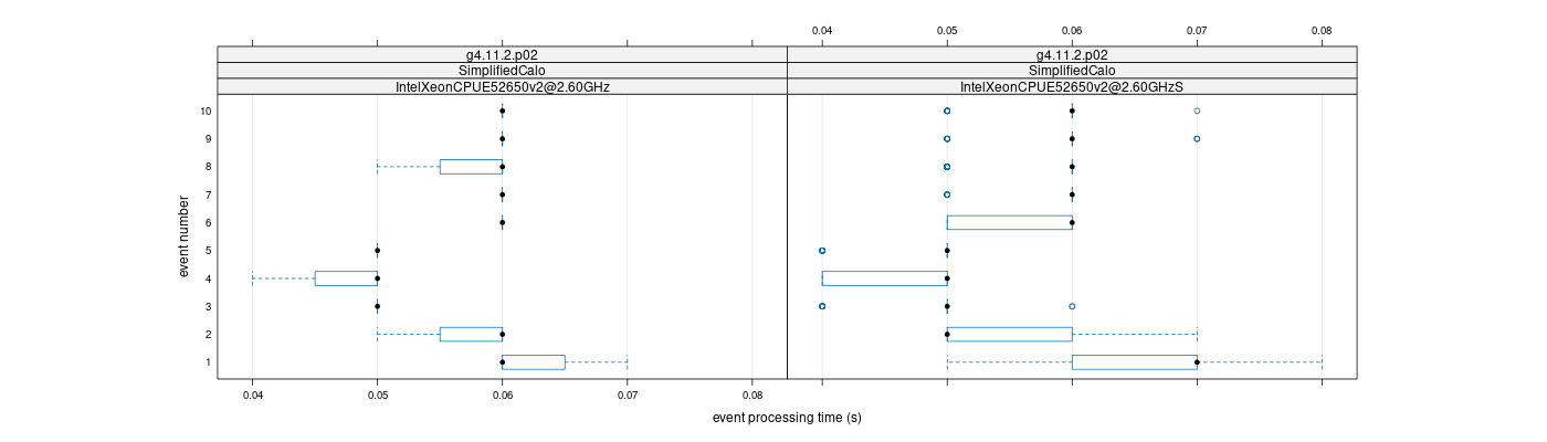 prof_early_events_plot.png