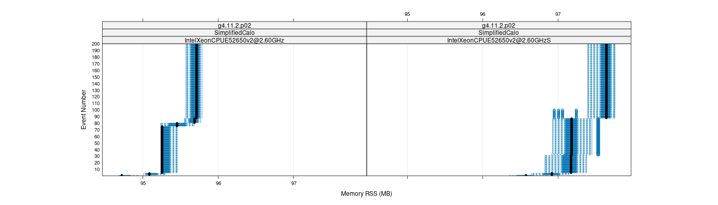 prof_memory_rss_plot.png