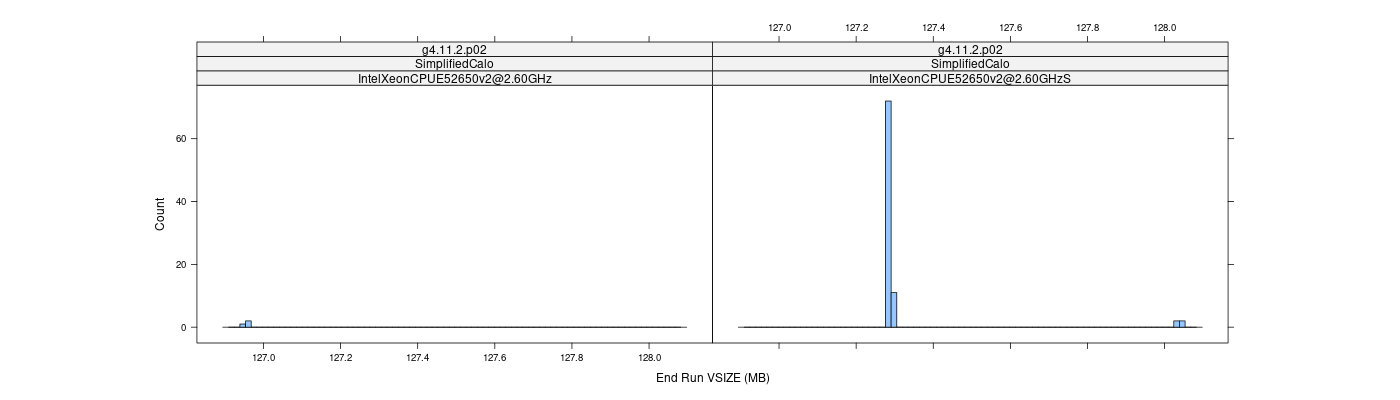 prof_memory_run_vsize_histogram.png