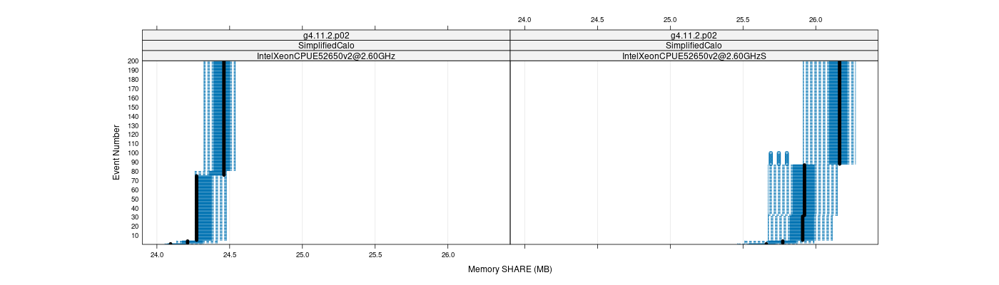 prof_memory_share_plot.png