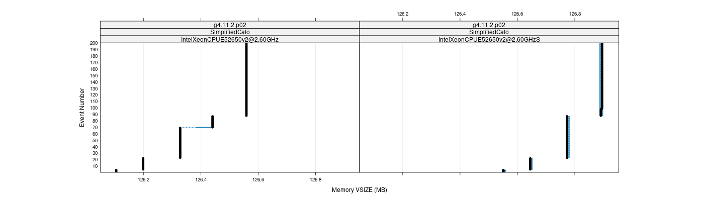 prof_memory_vsize_plot.png