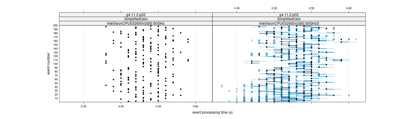 prof_100_events_plot.png