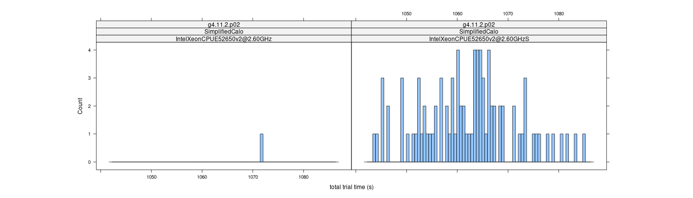 prof_basic_trial_times_histogram.png