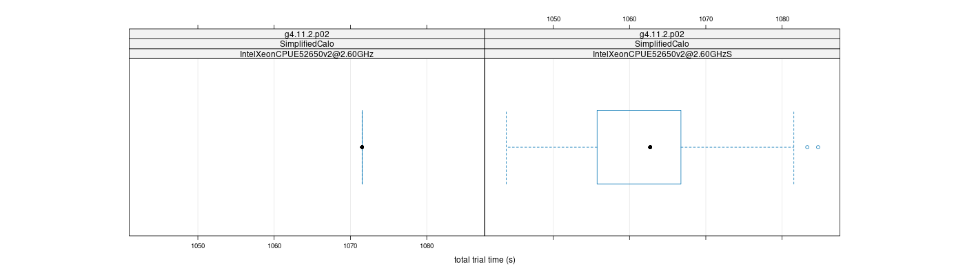 prof_basic_trial_times_plot.png