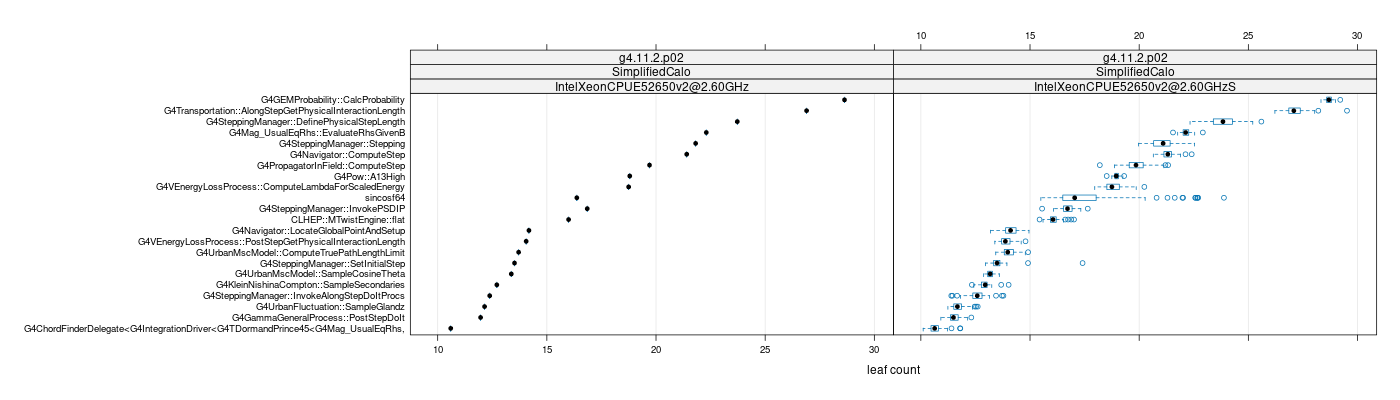 prof_big_functions_count_plot_01.png