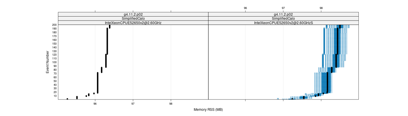 prof_memory_rss_plot.png