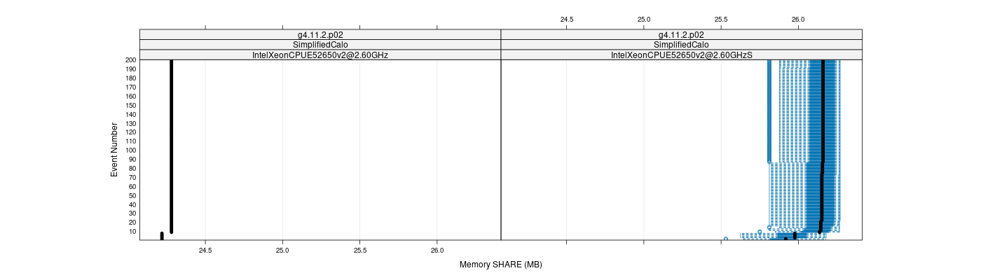 prof_memory_share_plot.png