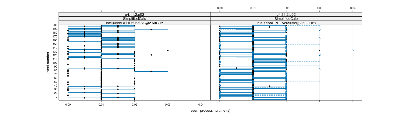 prof_100_events_plot.png