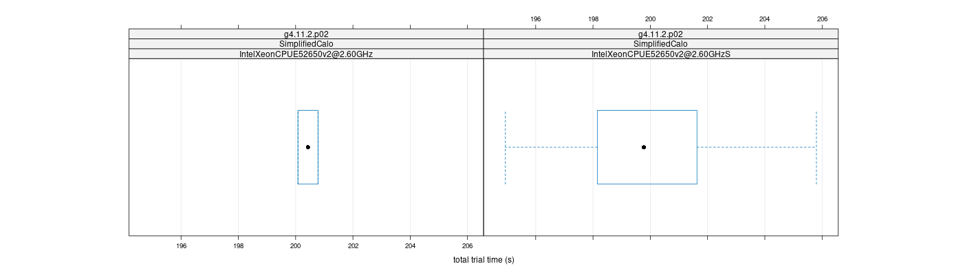 prof_basic_trial_times_plot.png