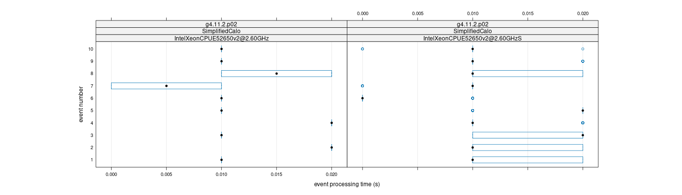 prof_early_events_plot.png