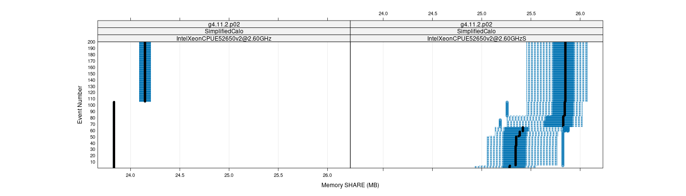 prof_memory_share_plot.png