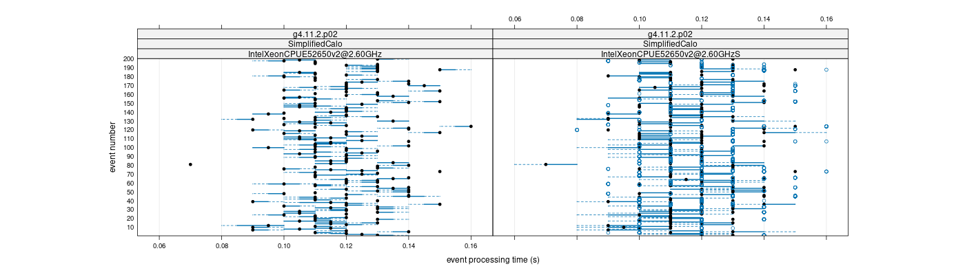 prof_100_events_plot.png