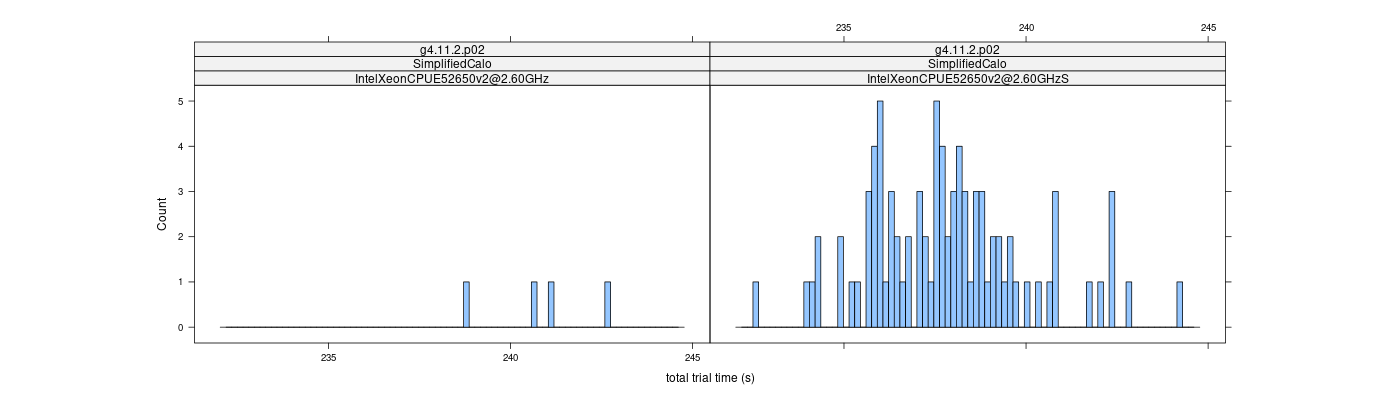 prof_basic_trial_times_histogram.png