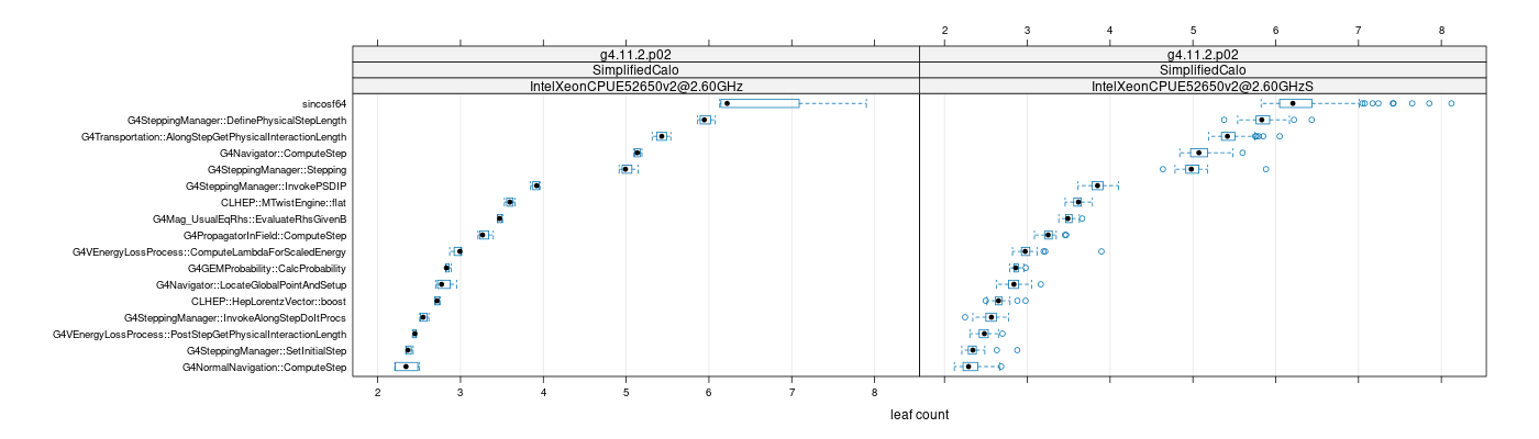 prof_big_functions_count_plot_01.png