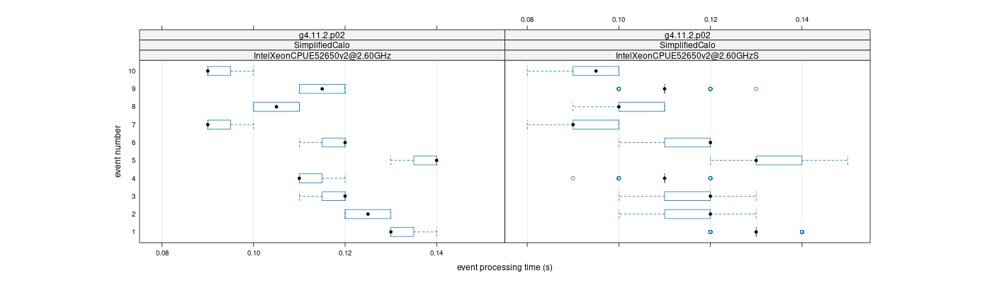 prof_early_events_plot.png