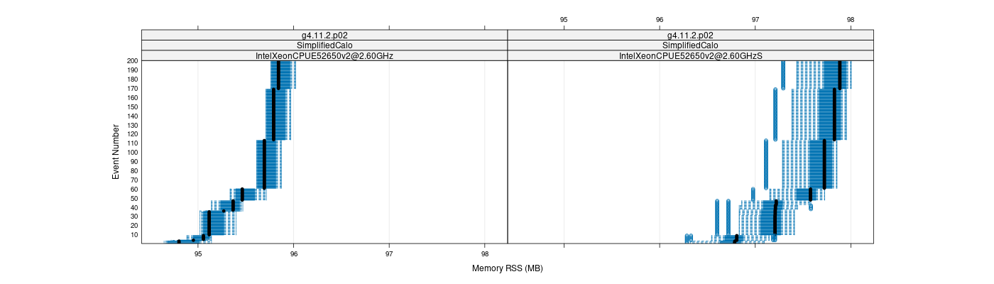 prof_memory_rss_plot.png