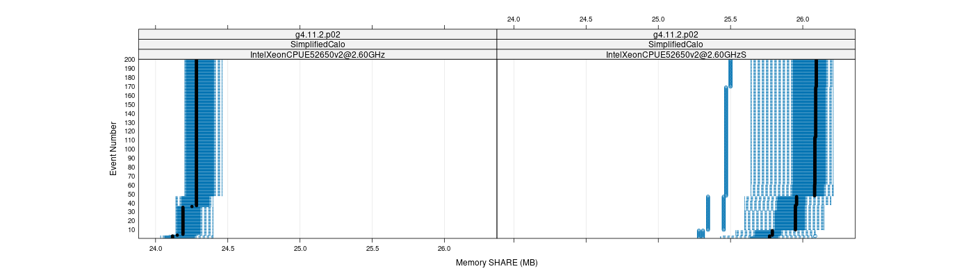 prof_memory_share_plot.png