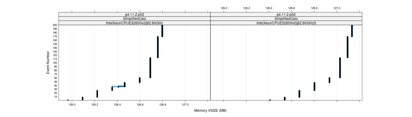 prof_memory_vsize_plot.png