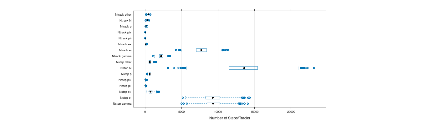 prof_nstep_particle_plot.png