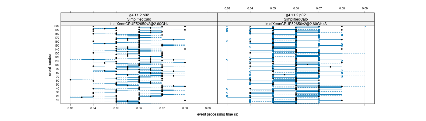 prof_100_events_plot.png