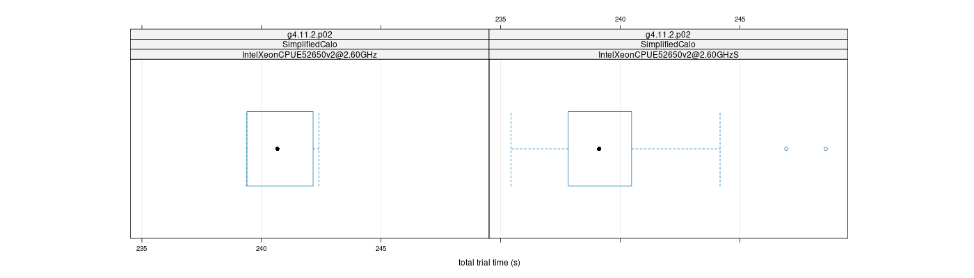 prof_basic_trial_times_plot.png