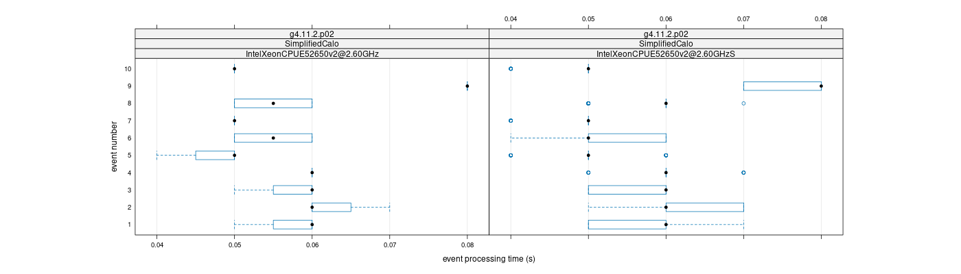 prof_early_events_plot.png