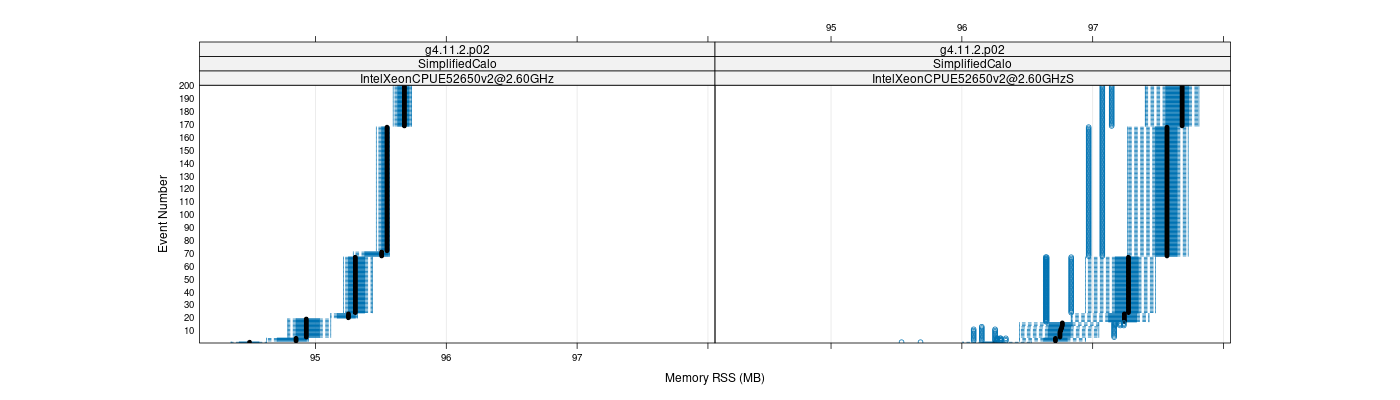 prof_memory_rss_plot.png