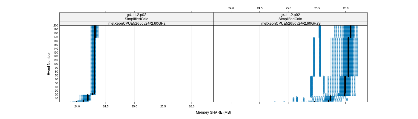 prof_memory_share_plot.png