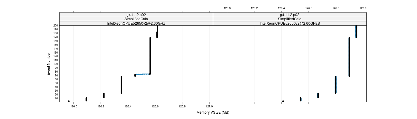 prof_memory_vsize_plot.png