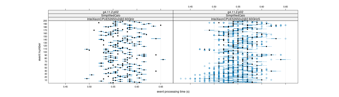 prof_100_events_plot.png